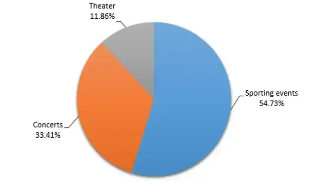 Mystery fan epidemic and venue ticket data