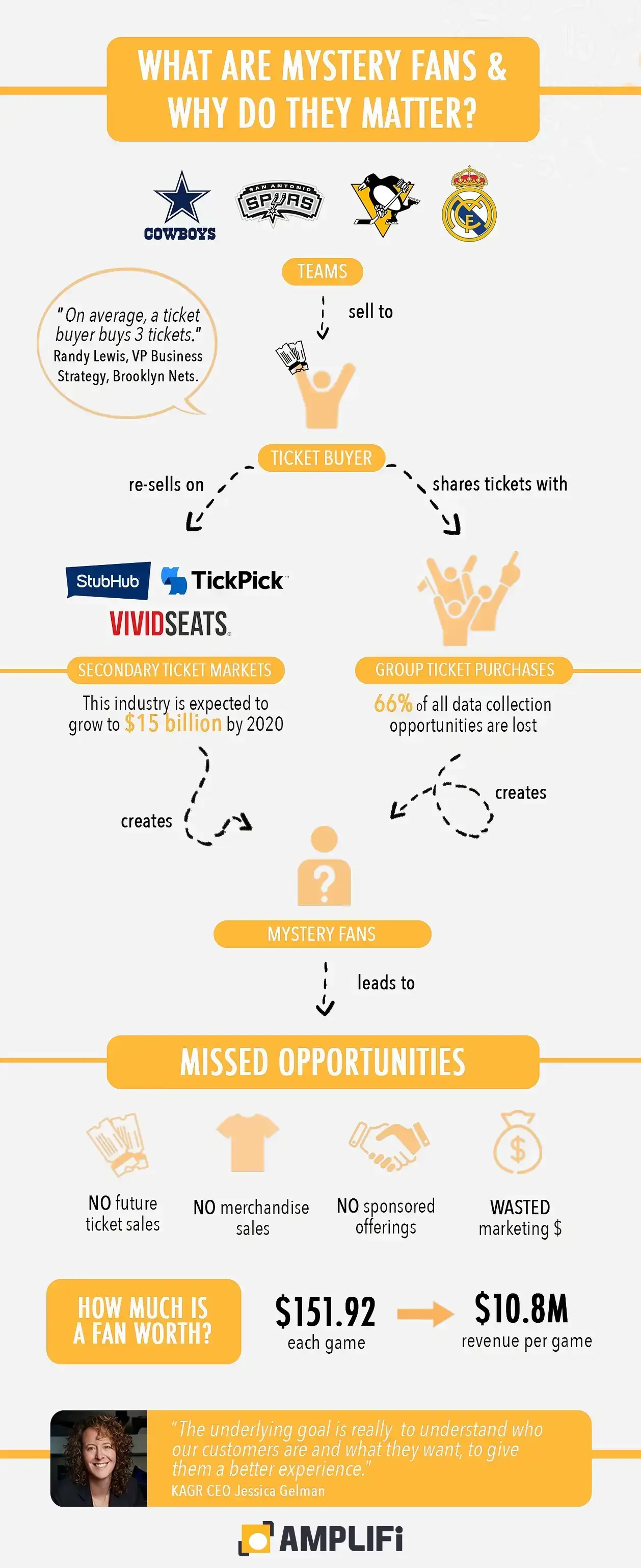 Discover mystery fans: infographic on fan data collection