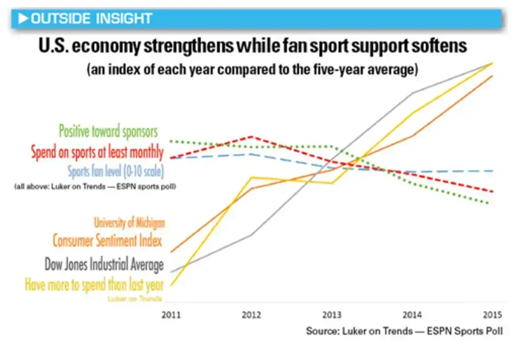 Fan data and venue attendance insights