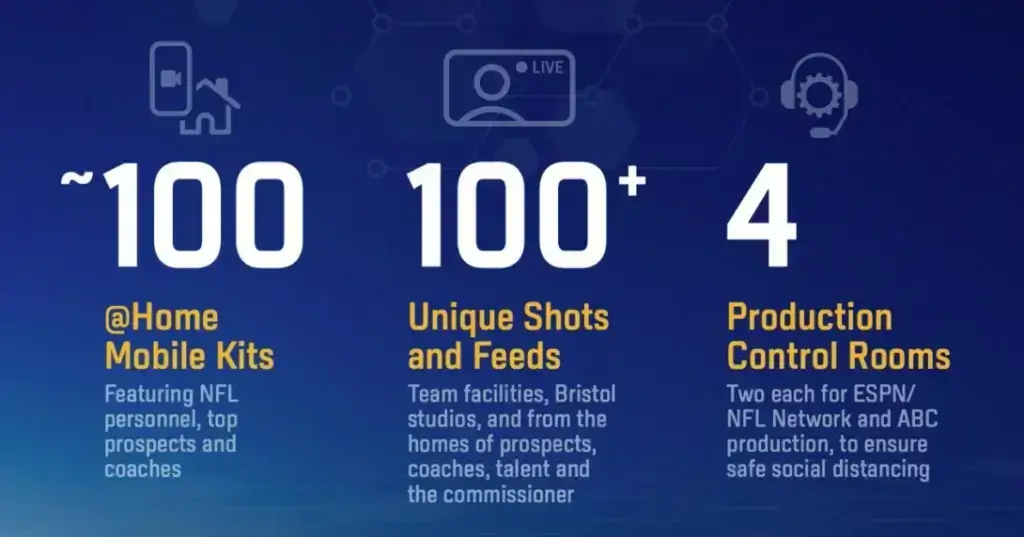 NFL at-home broadcast kits and live draft production