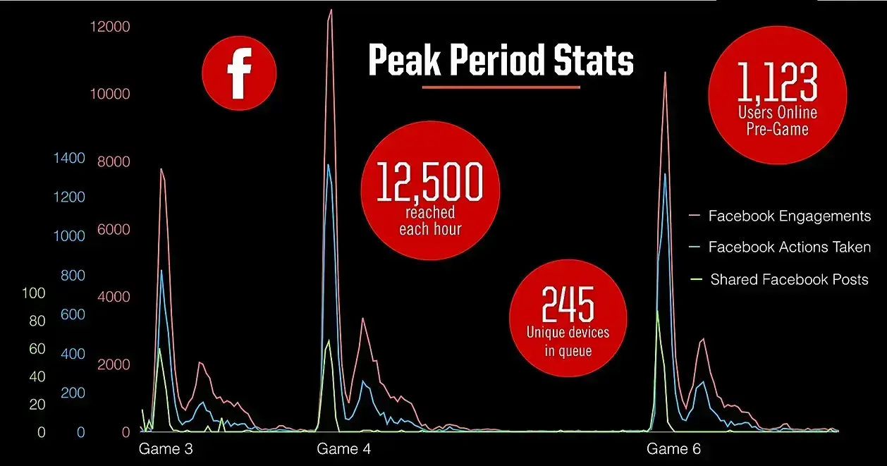 Why is all of this significant? Well think of it this way, if you have an a