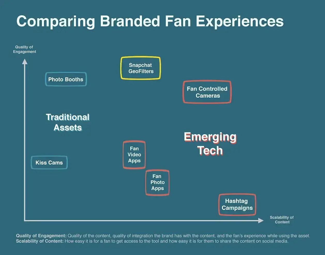 Step in front of a green screen and get your high quality photos