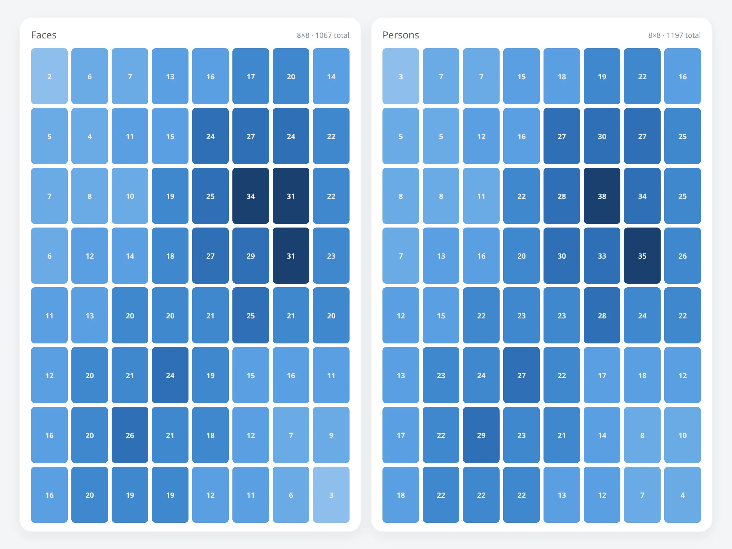 Crowd Count per-tile face and person coverage heatmaps